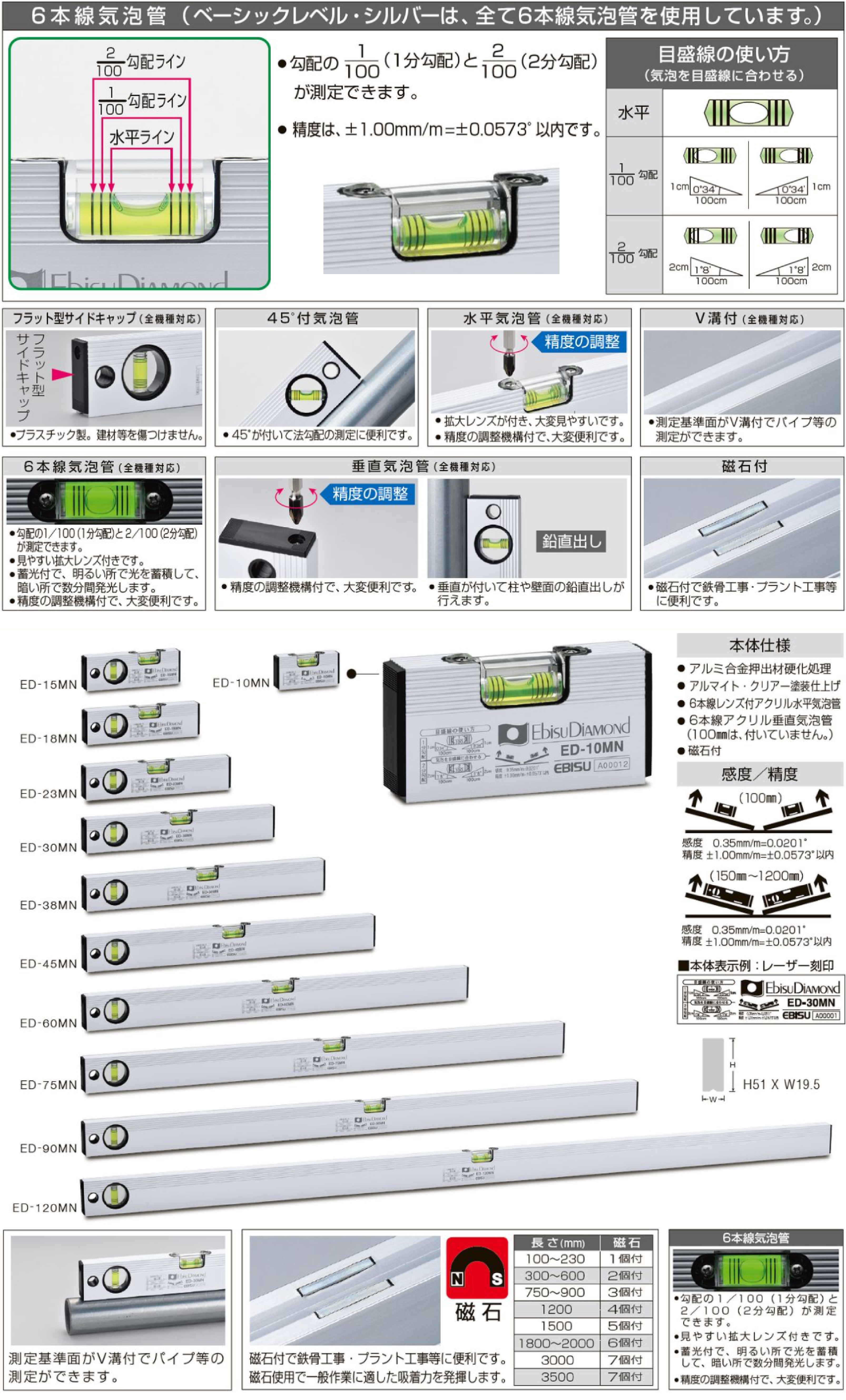 エビス 磁石付デジタルレベル 900mm エビスダイヤモンド ED90DGLMN