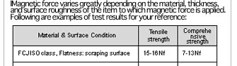 Magnetic force／Magnetic force varies greatly depending on the material, thickness, and surface roughness of the item to which magnetic force is applied.
Following are examples of test results for your reference:
